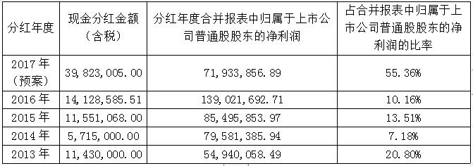 首页- 腾博官网诚信为本,专业服务!